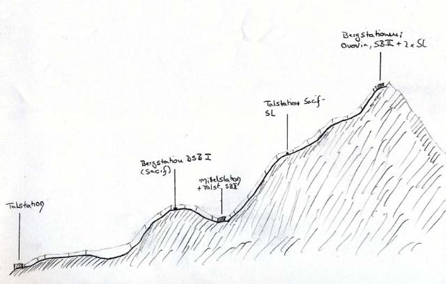 Skizze des Profils (31.13 KByte) Borno (BS) / Cestovia Telecabina Monte Altissimo : Skizze des Profils