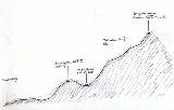 Borno (BS) / Cestovia Telecabina Monte Altissimo : Skizze des Profils